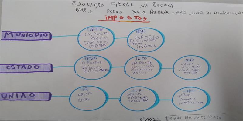 Atividades Pedagógicas sobre Educação Fiscal